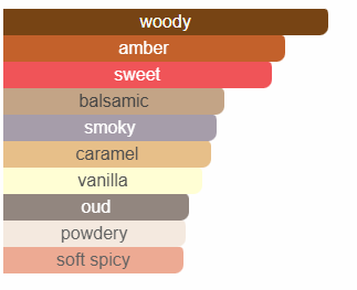 Raghba Wood Intense